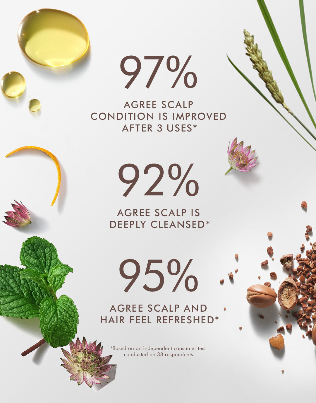 Peeling kopfhaut scrub