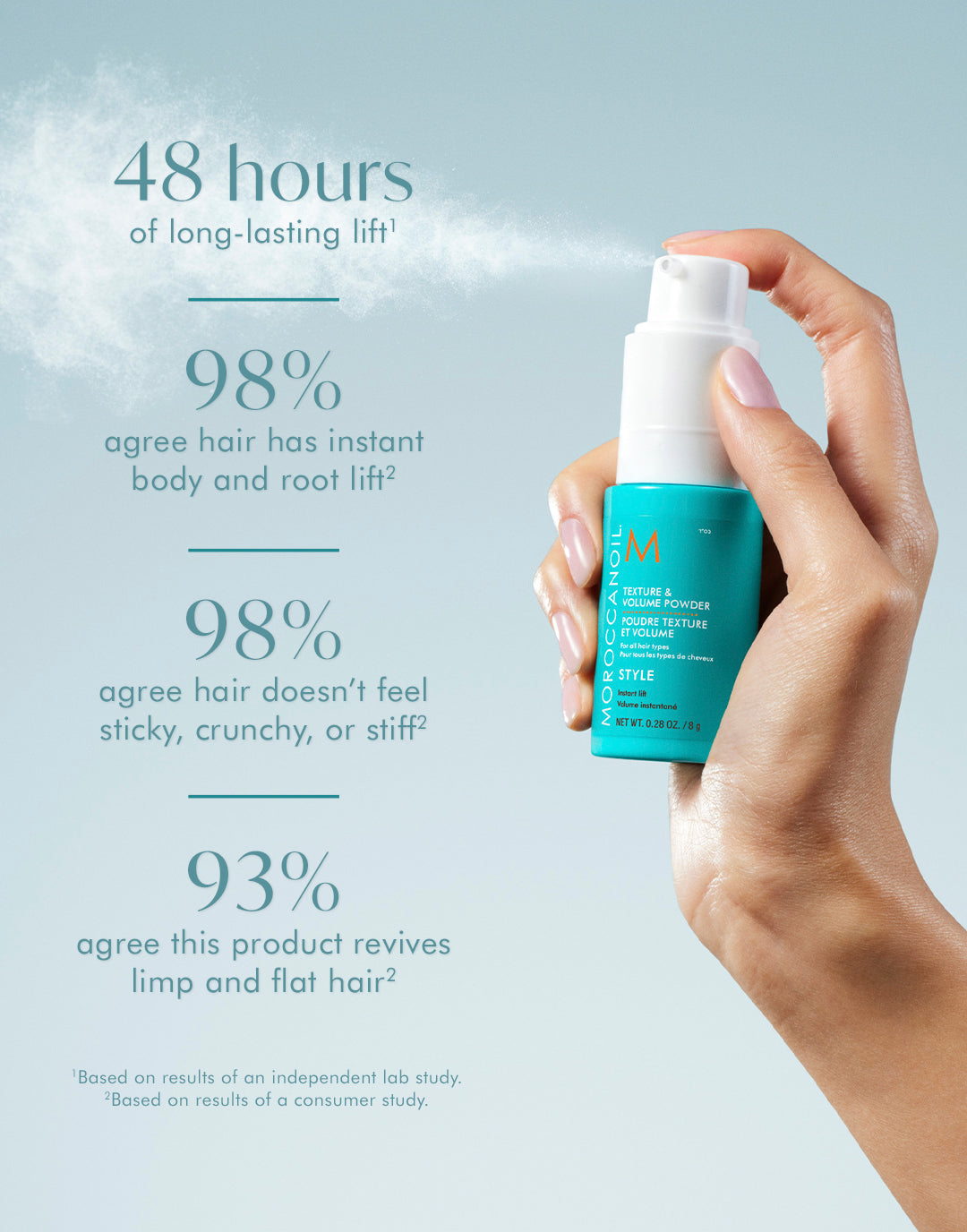 Textur- und Volumenpuder fürs Haar